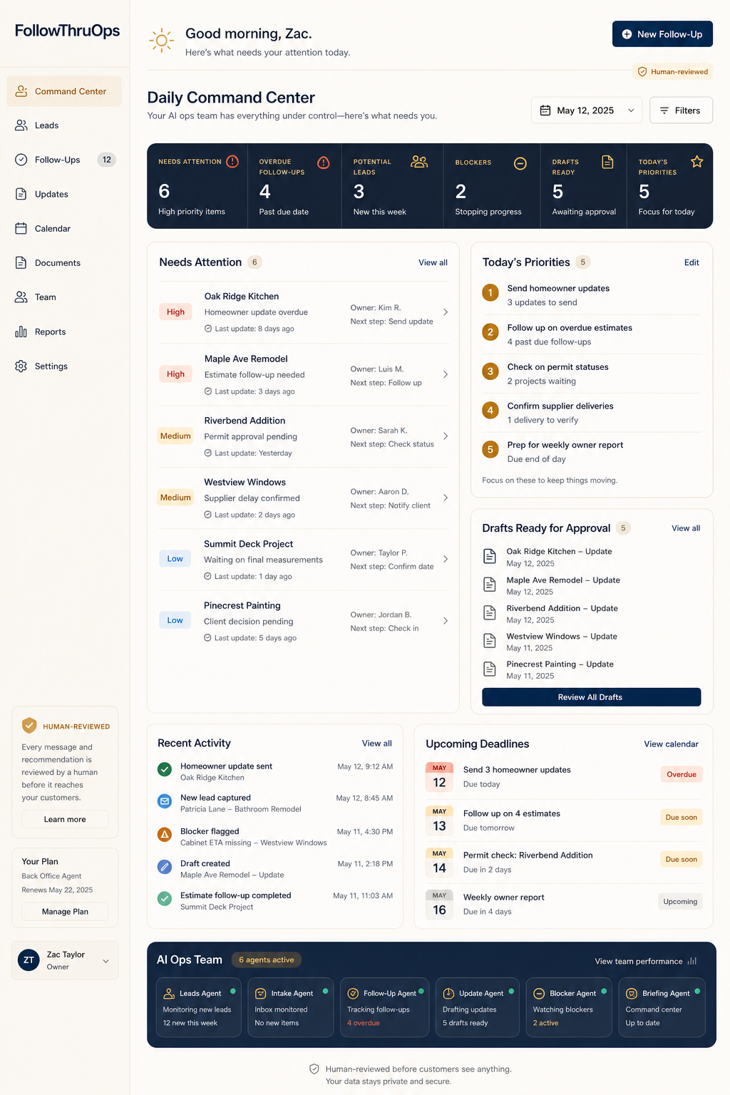 Sanitized FollowThruOps command center dashboard example.
